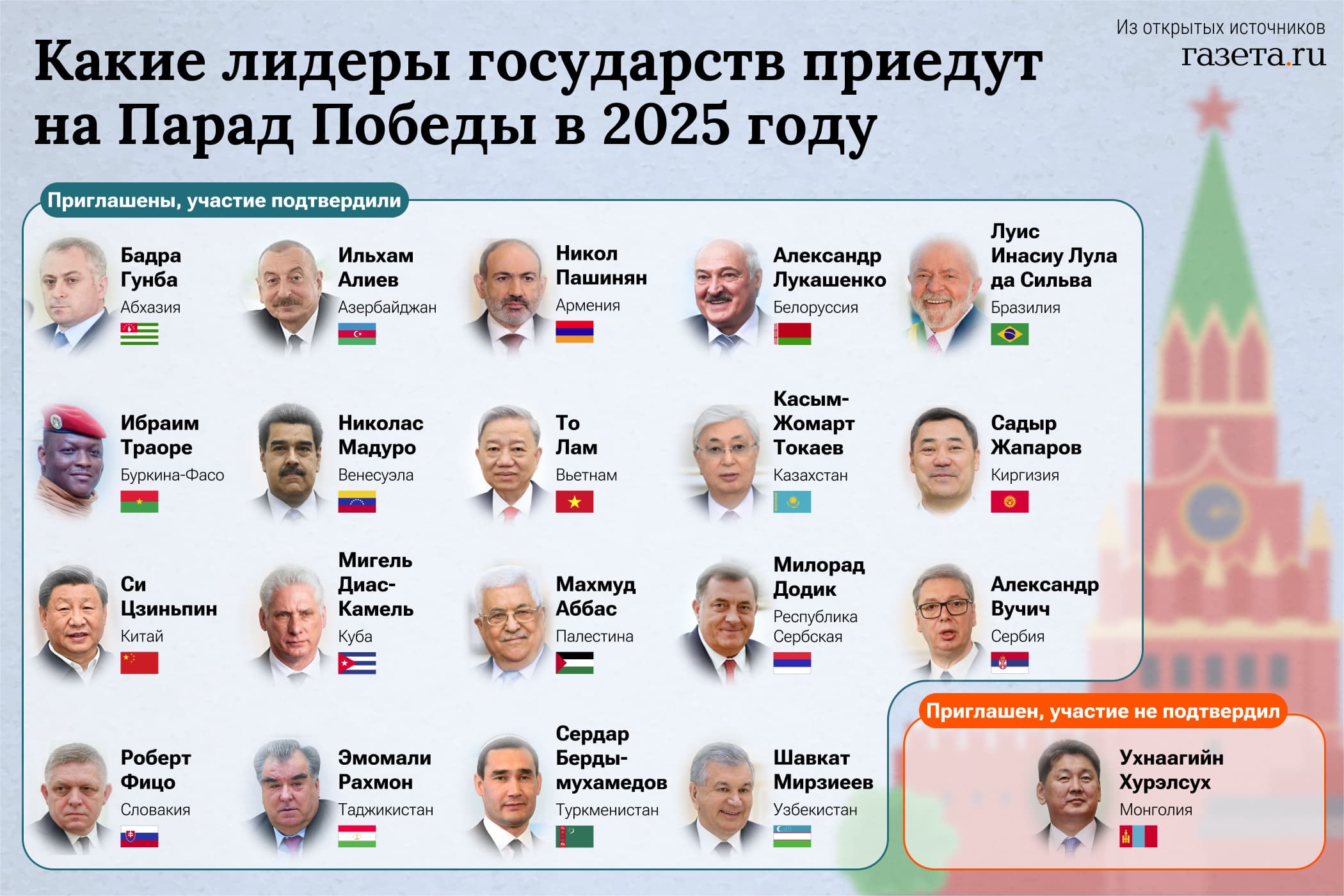Лидеры зарубежных государств будут присутствовать на параде Победы в Москве
