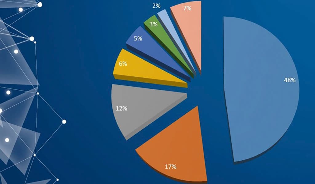external-debt-turkmenistan-does-not-exceed-11-gdp