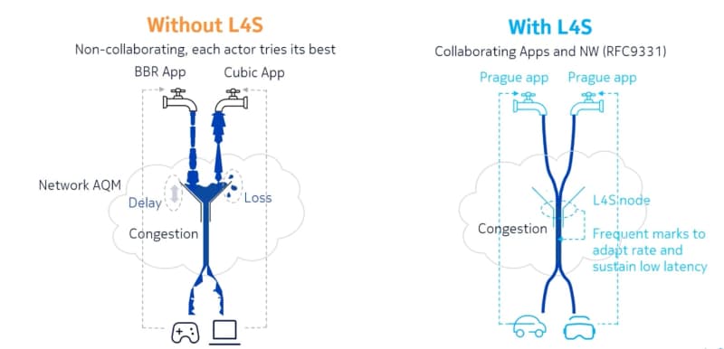 united-states-new-ultra-low-latency-internet-service-has-been-launched