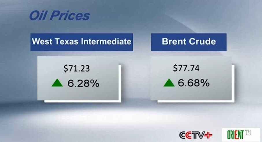 Мировые цены на нефть продемонстрировали значительный рост по итогам торгов