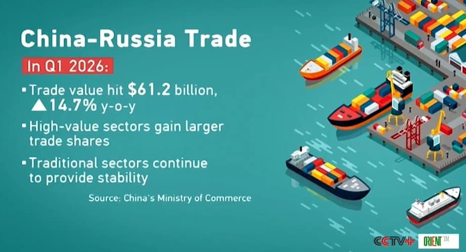 Hytaý we Russiýa: strategik hyzmatdaşlygyň 30 ýyly we 228 milliard dollarlyk söwda. Harbindäki sergi 1500 kompaniýany jemledi