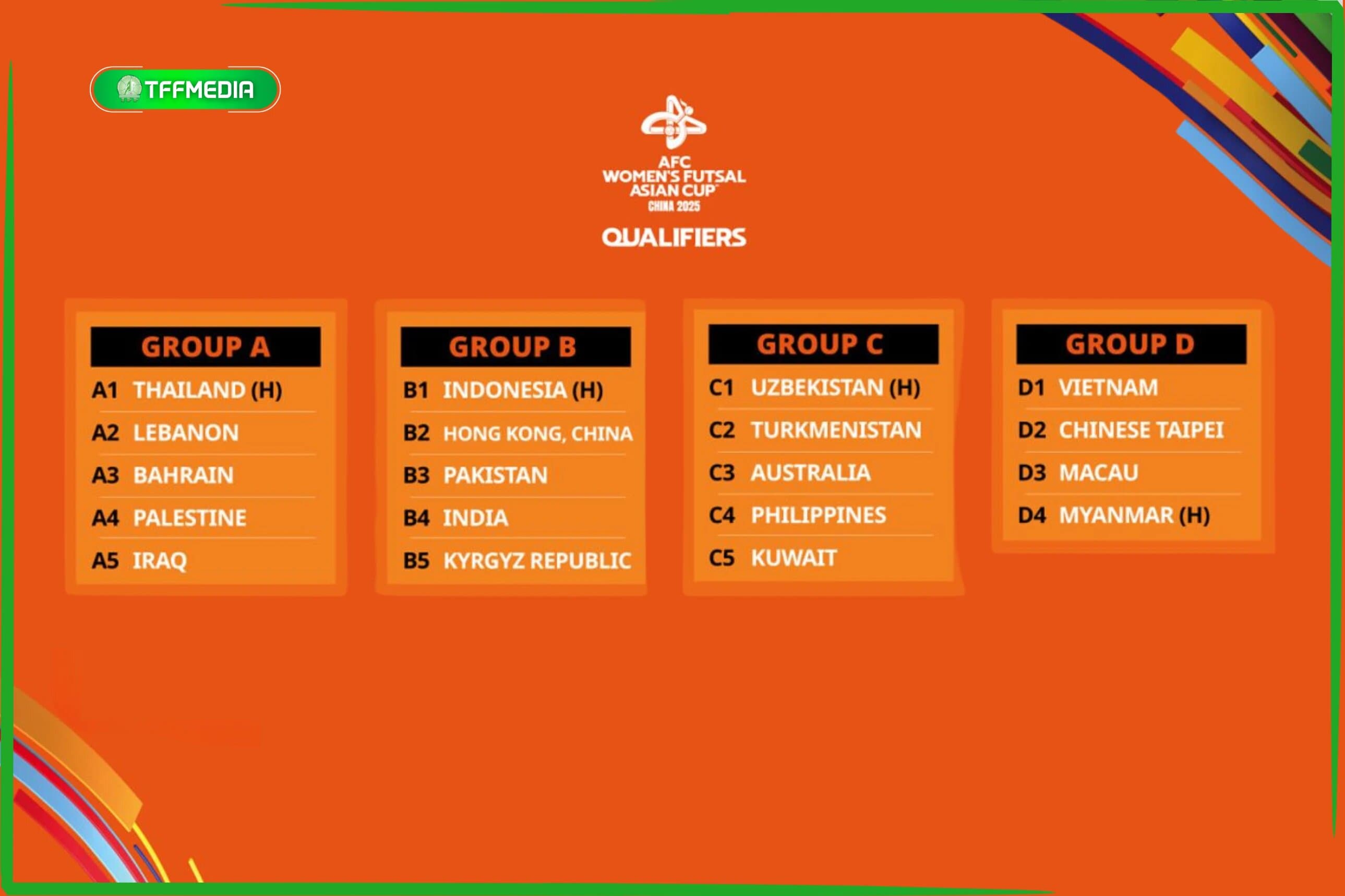 Turkmenistan Women's Futsal Team Learns Its Opponents for 2025 Asian Cup Qualification