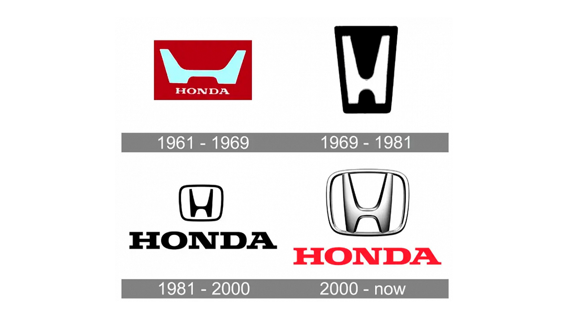 Honda changes its logo for an electric future