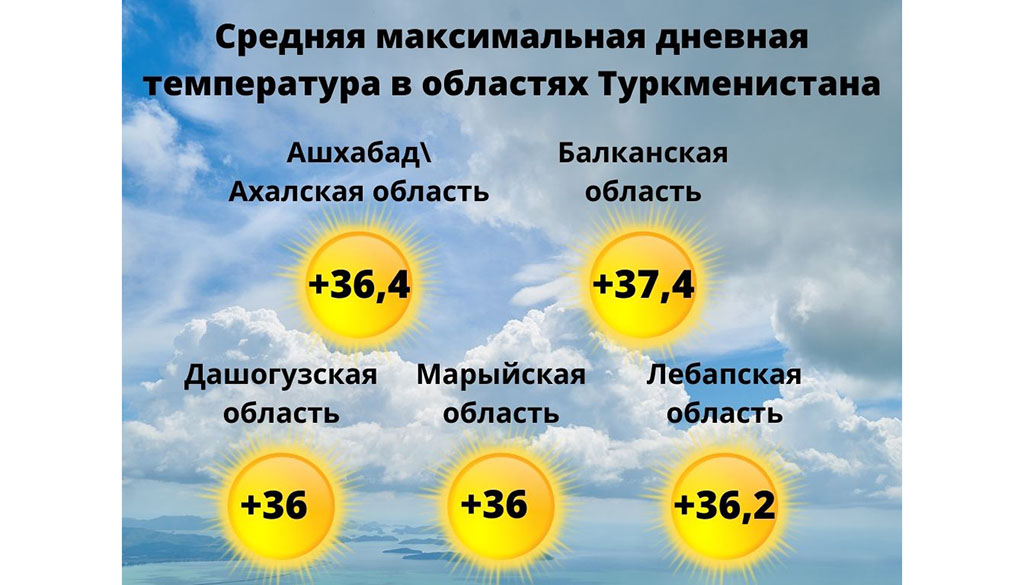 ФОТО 2 15082021 погода в туркменистане.jpg