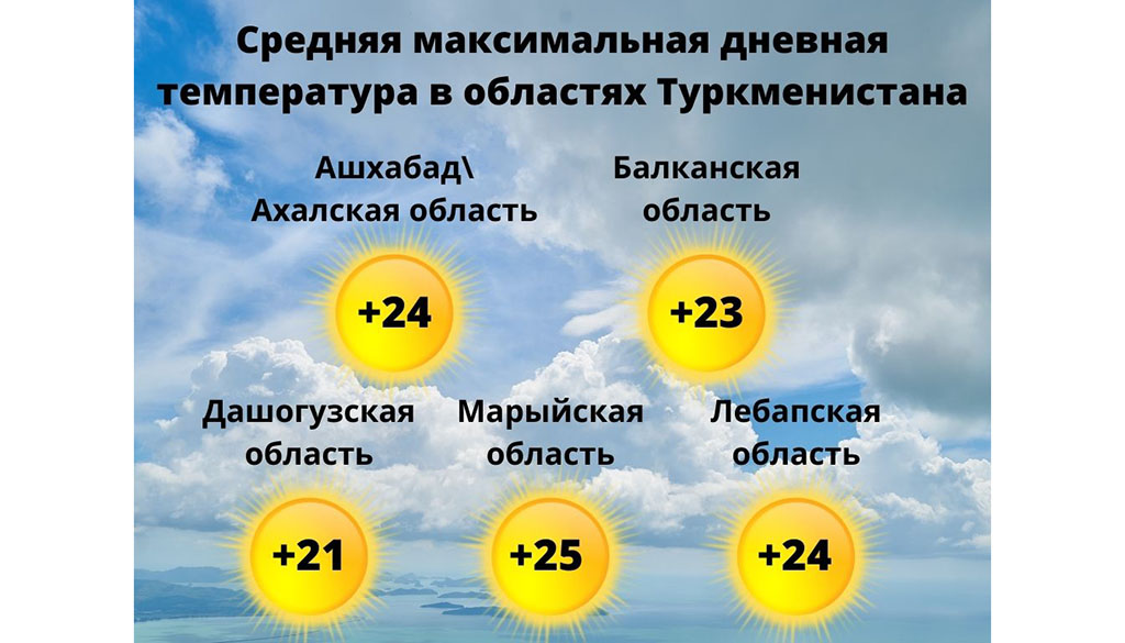 ФОТО 2 26092021 погода в ашхабаде на следующей неделе.jpg