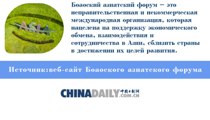 China daily: что нужно знать о Боаоском азиатском форме 2023
