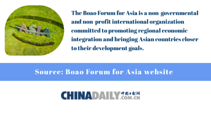 China daily: Things to know about 2023 Boao Forum for Asia