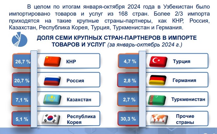 05123024-turkmenistan-voshel-v-chislo-semi-krupnejshih-eksporterov-v-uzbekistan (3).jpg