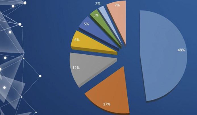  External debt of Turkmenistan does not exceed 11% of GDP