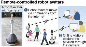 Robot avatars will be on display at the Osaka World Expo